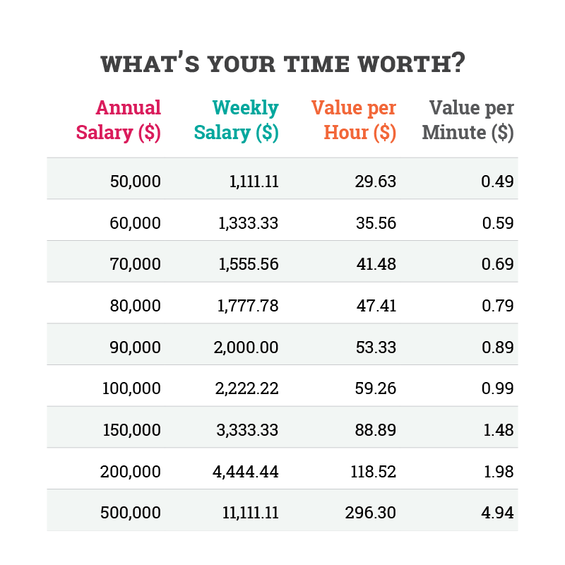 What's your time worth.png